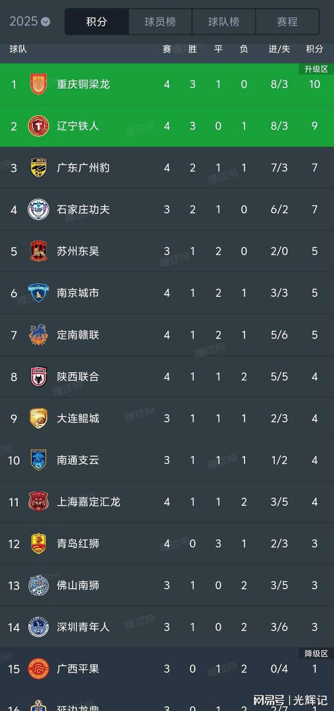 意甲联赛再创佳绩，领跑积分榜一览无遗！的简单介绍
