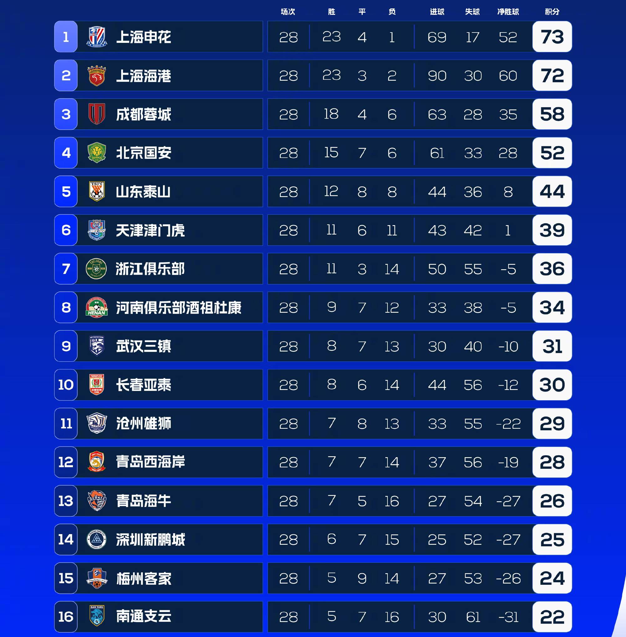 爱游戏官方登录入口-国内足球联赛中，女子队伍积分榜首的简单介绍