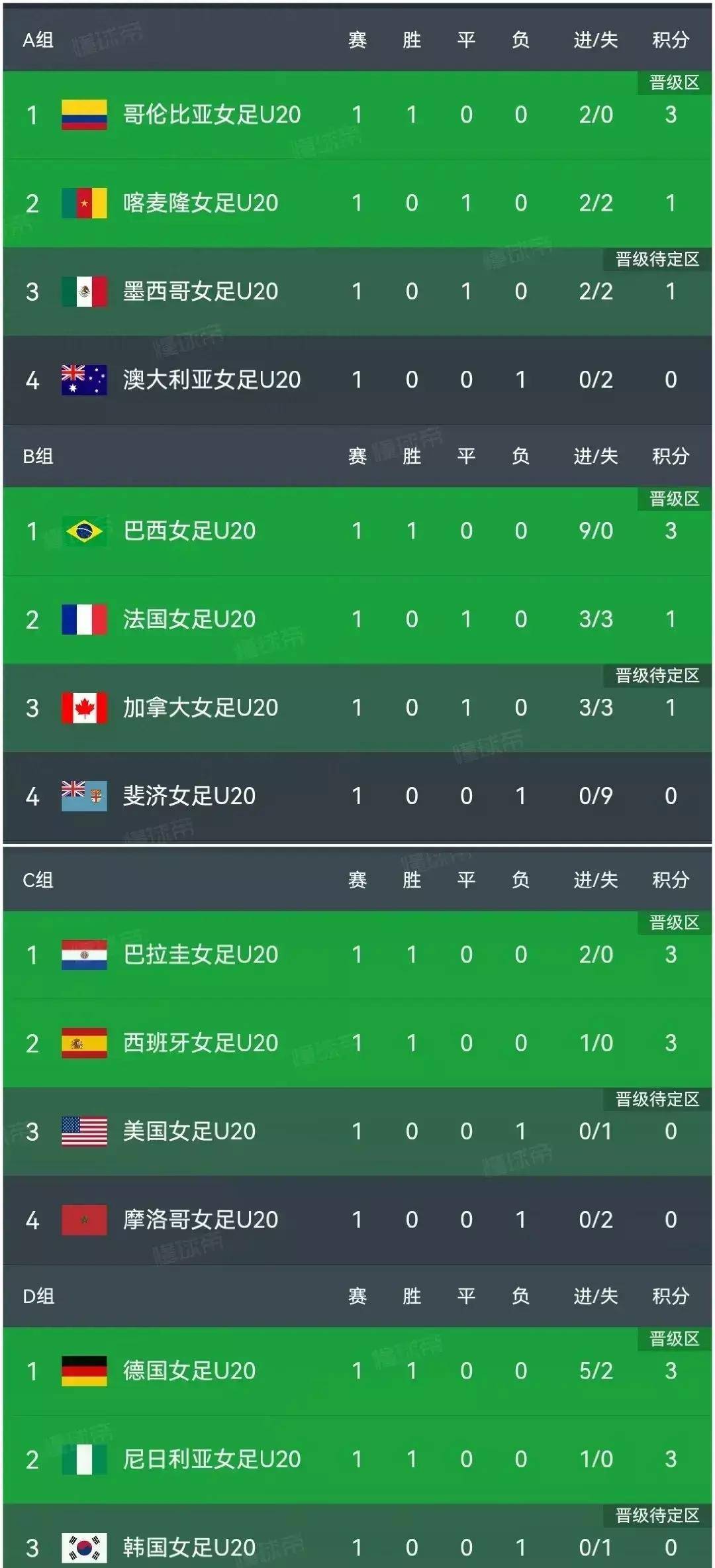 国内足球联赛中，女子队伍积分榜首的简单介绍