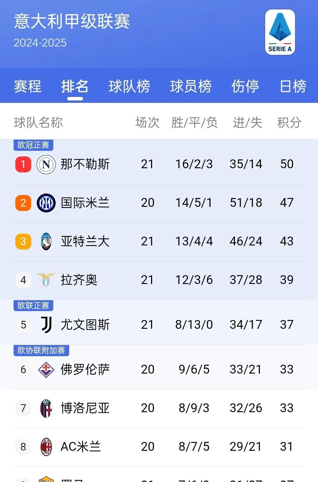 包含斯特拉斯堡主场负于里昂，积分榜略有落后的词条