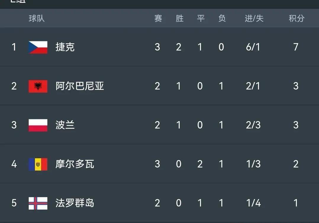 爱游戏官方入口-白俄罗斯队逆袭摩尔多瓦队葡萄牙队大胜荷兰队