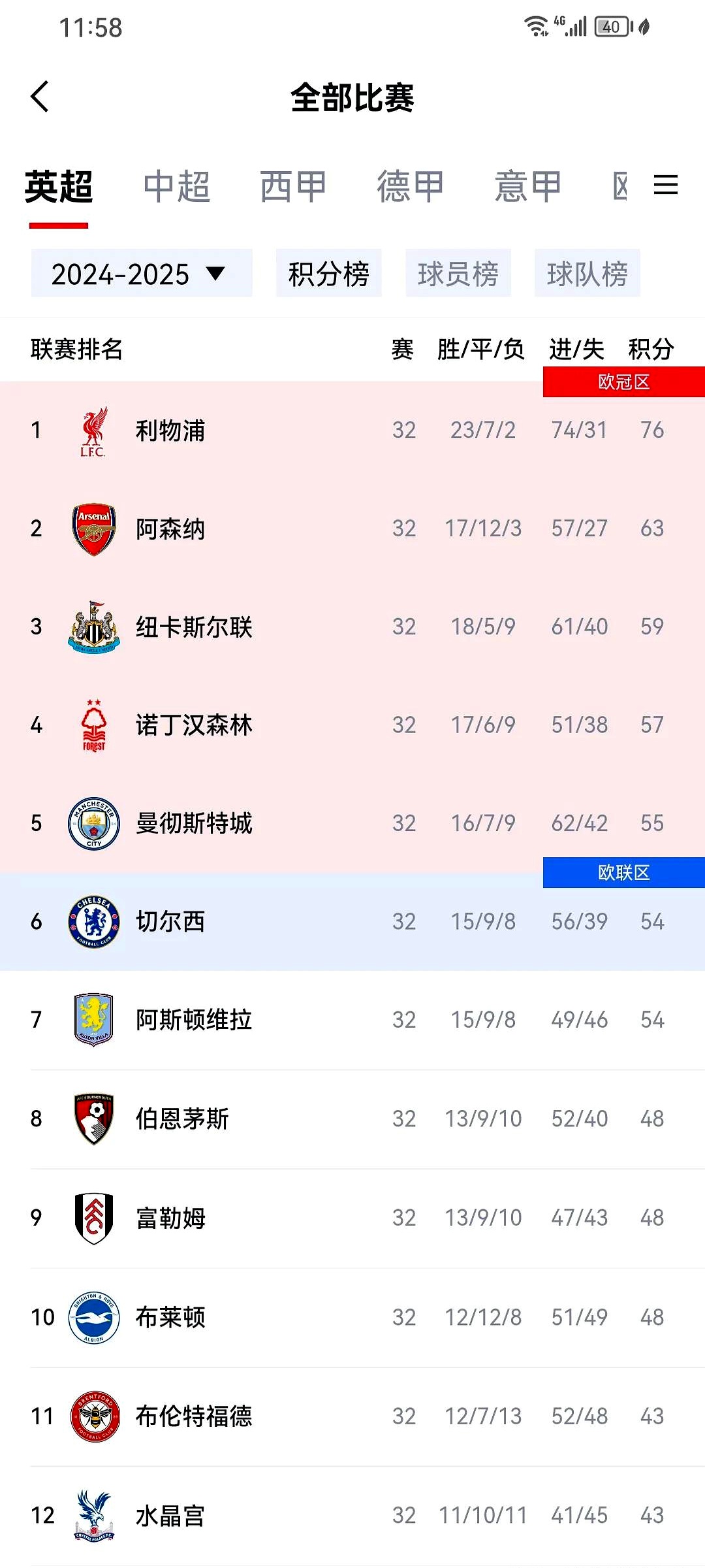 曼城击败阿斯顿维拉，领跑积分榜稳固