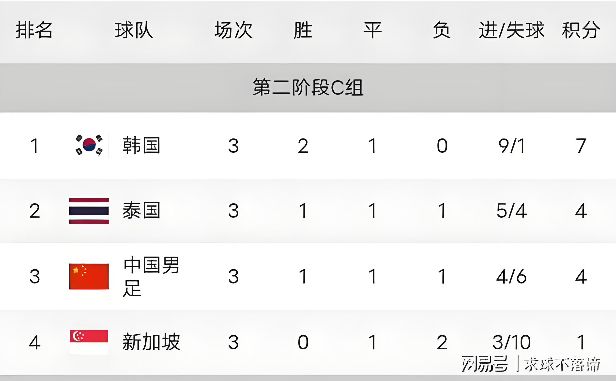 关于亚洲足球比赛激烈对决全记录的信息
